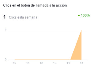 Botón call-to-action de Facebook