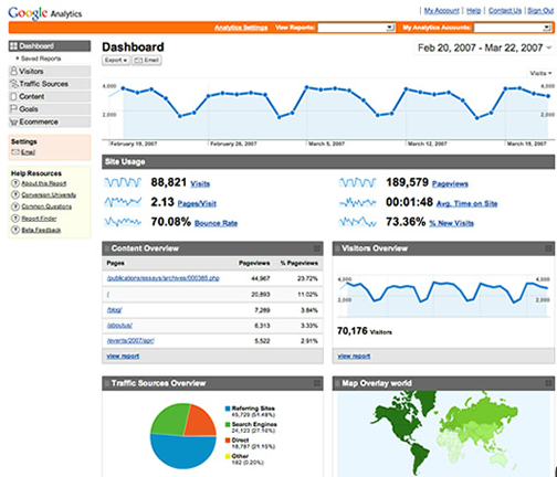 Easypromos Marca Blanca - Estadísticas con Google Analytics