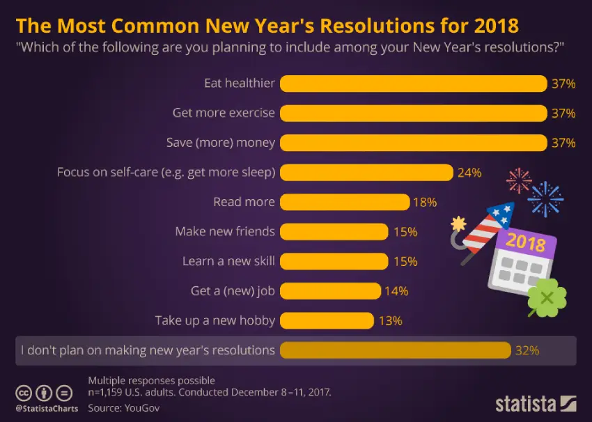 new year's eve resolutions
