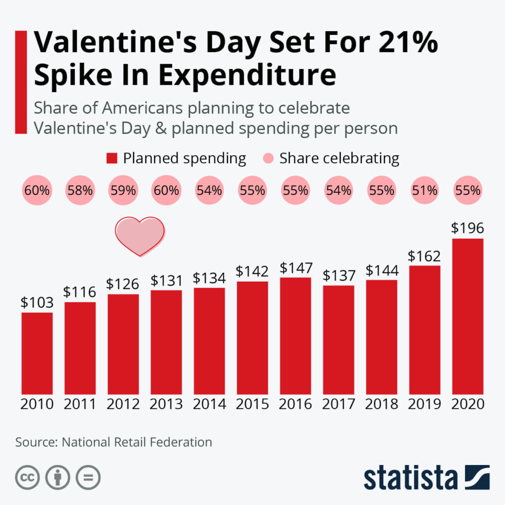 2021 Valentines Day Giveaway Ideas That Your Audience Will Love