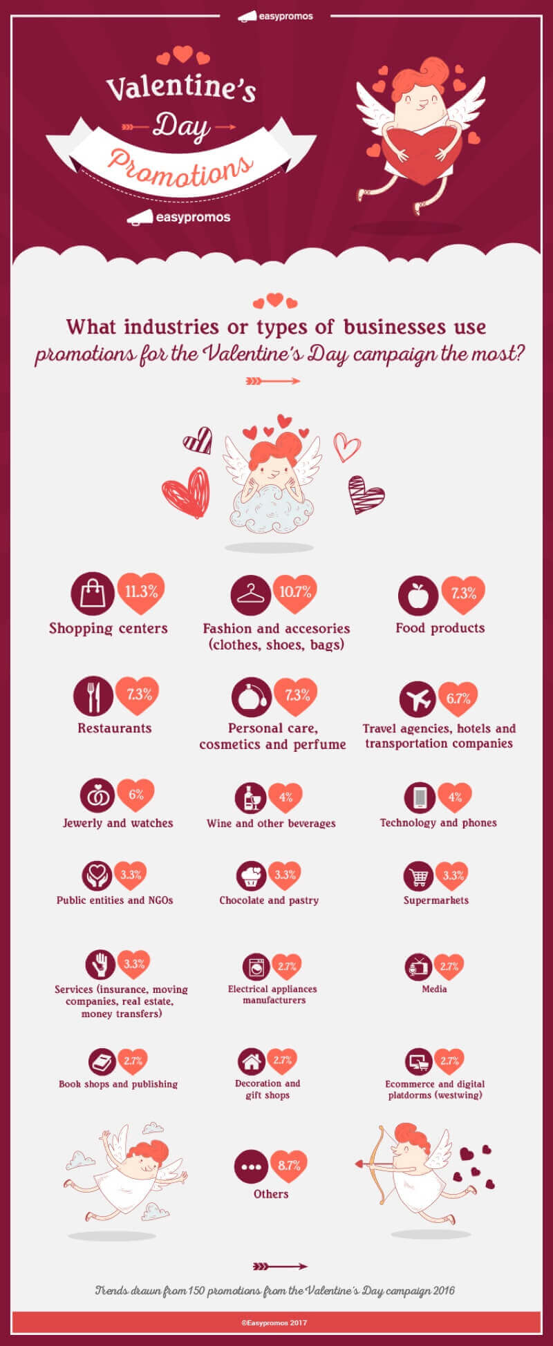 Valentines Day Infographic