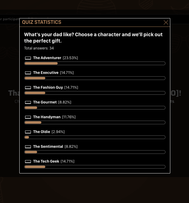 Screenshot of statistics from a Father's Day quiz, showing which percentage of users voted for each "character".