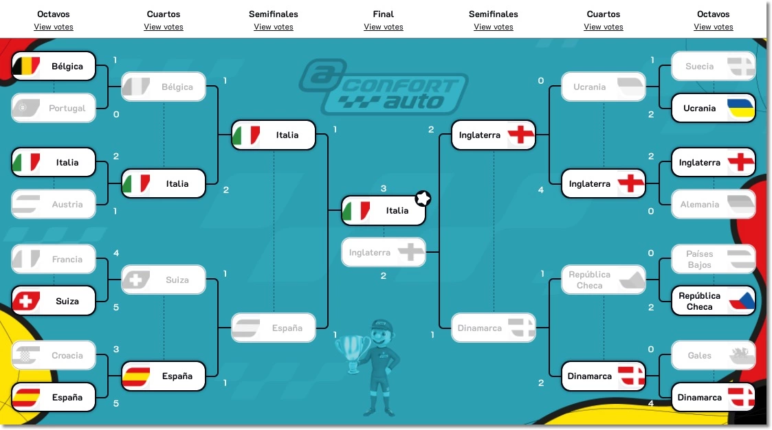 Tournament Bracket game EURO2020