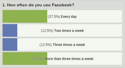 Example public results