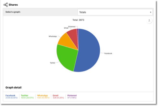 Advent Calendar share stats