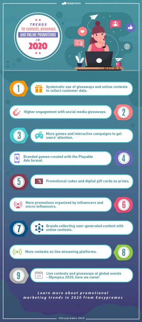 Trends for promotions, contests, and online giveaways in 2020