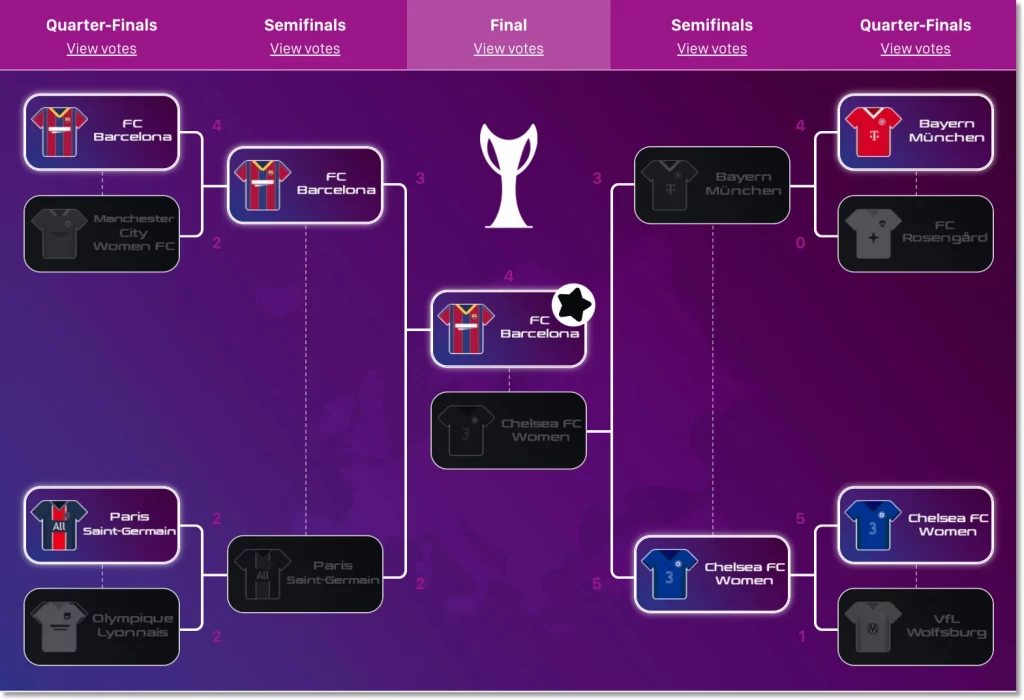 tournament bracket for world cup 2022