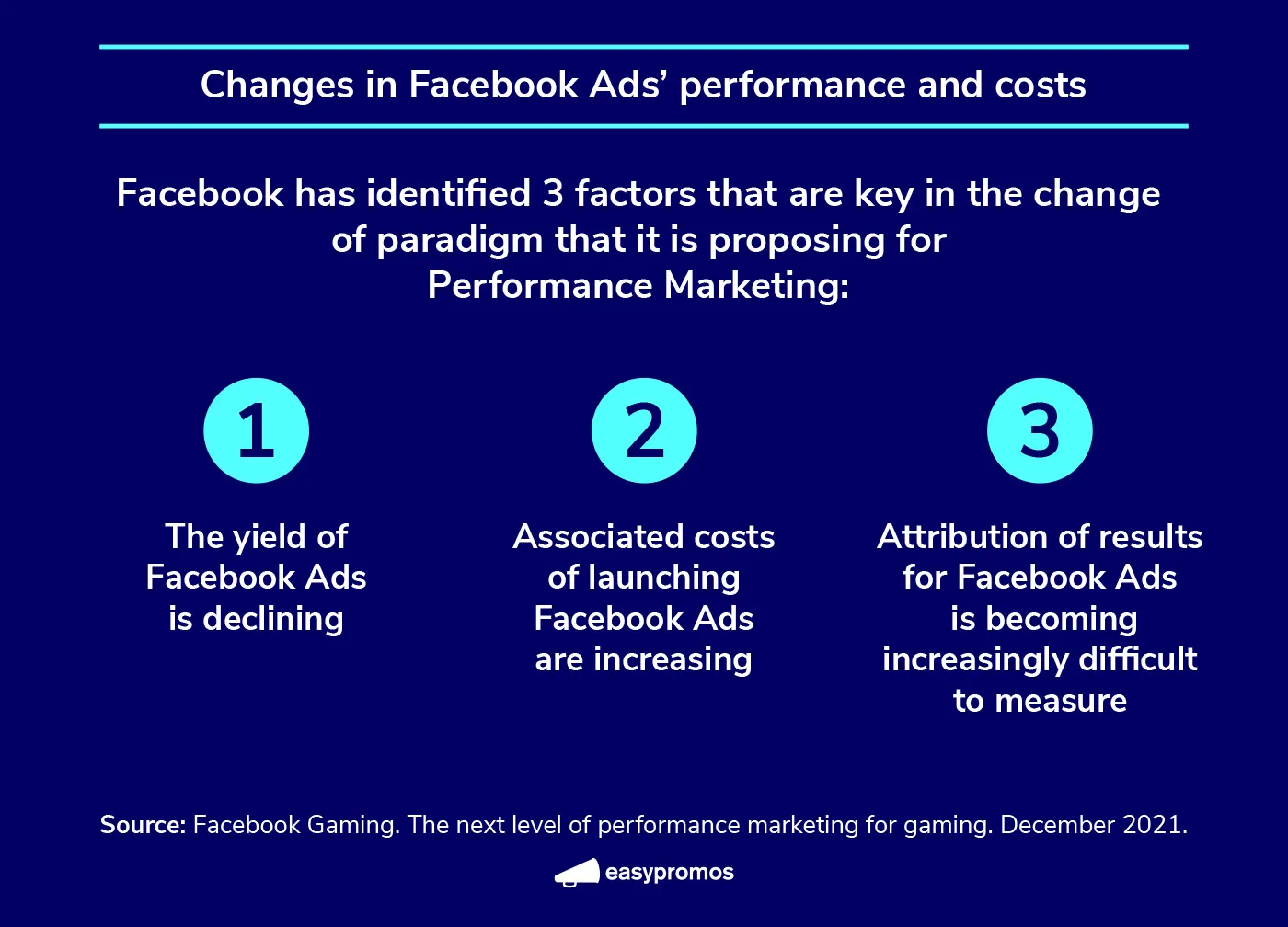 Changes in Facebook Ads