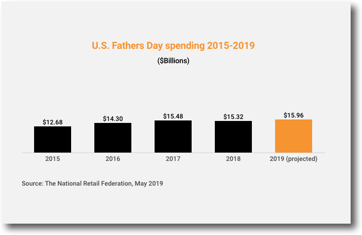 father's day 2019 tv sales