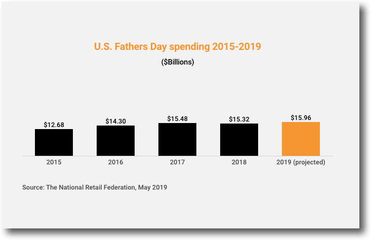 best father's day deals 2019