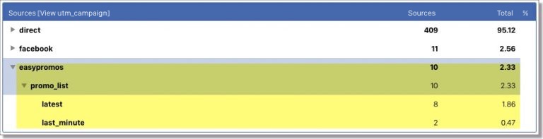 Easypromo platform traffic origin
