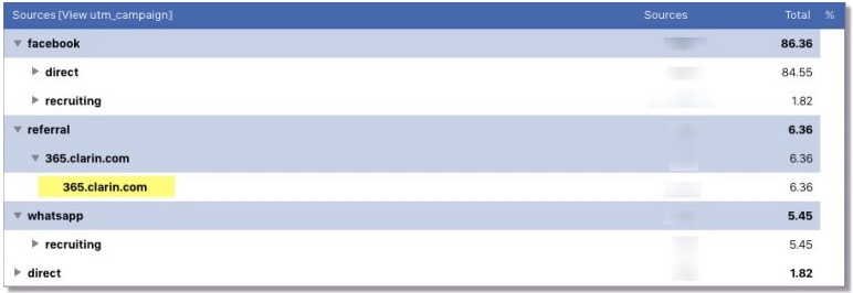 Traffic origin, screenshot of the easypromos platform