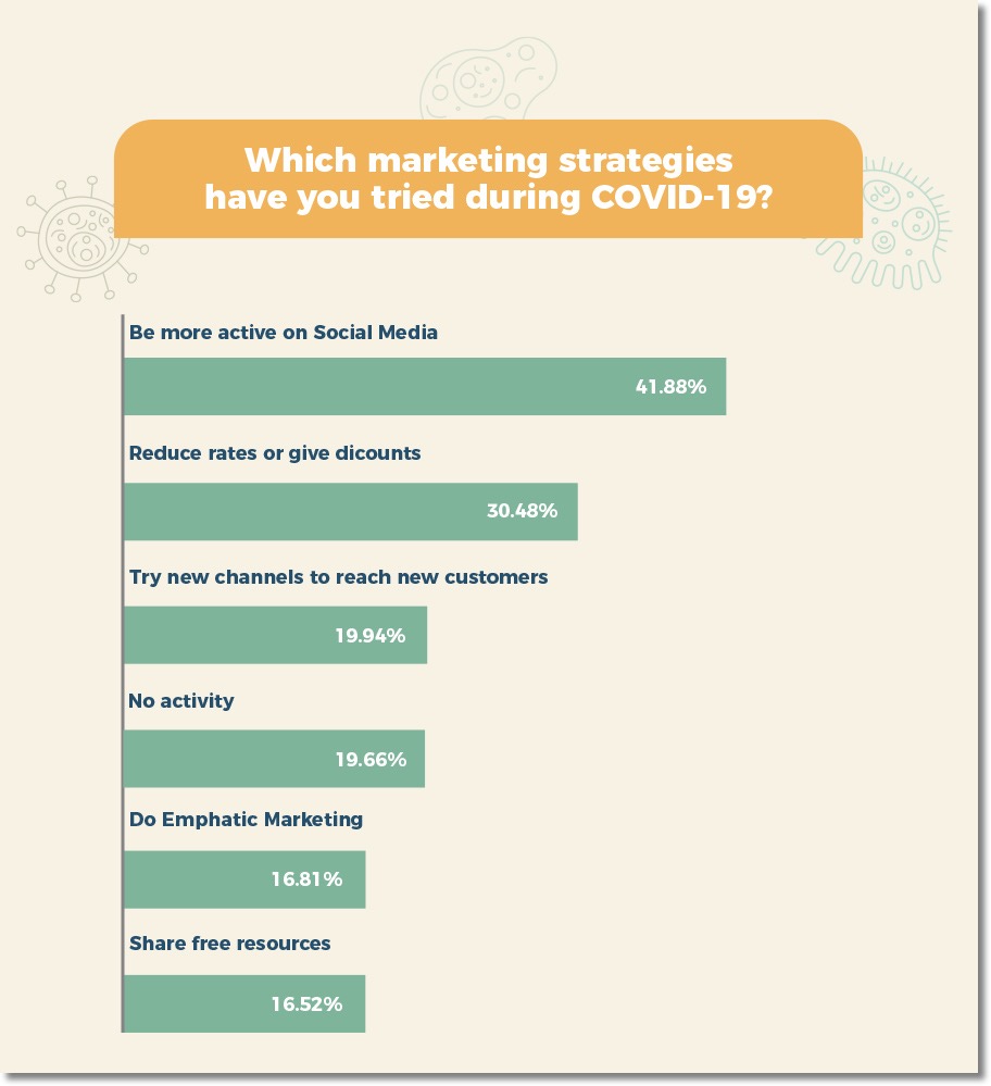 Businesses turn to content marketing