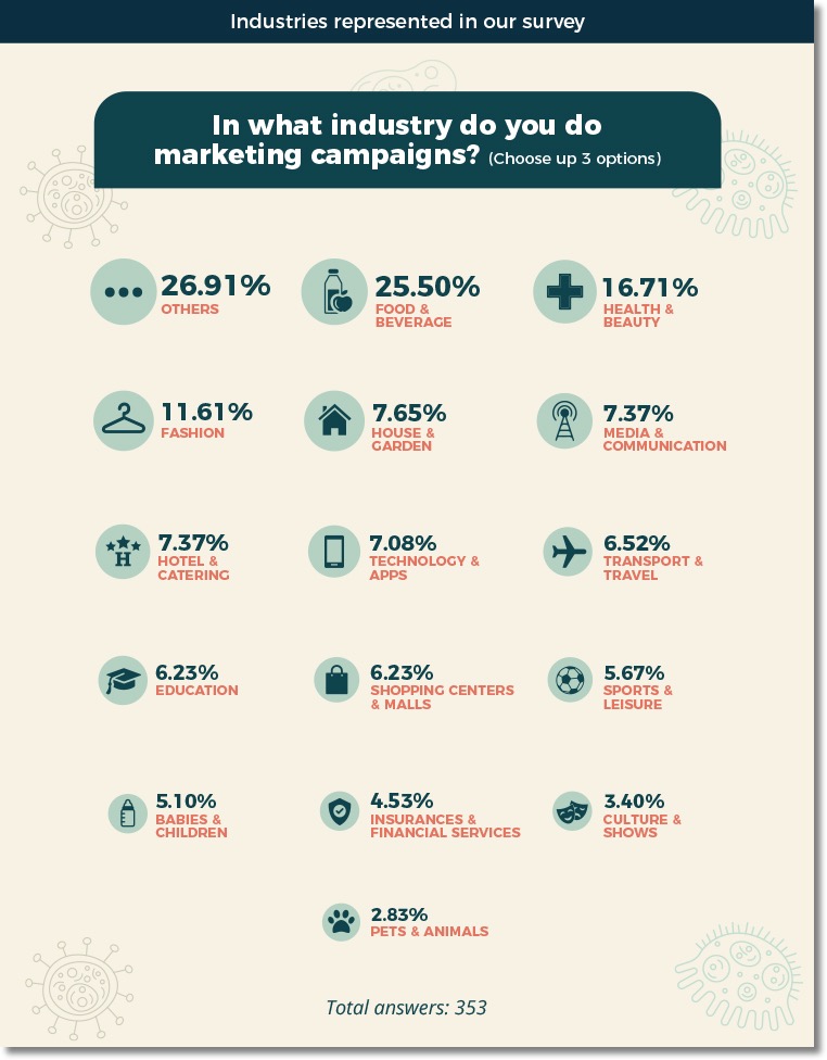 Businesses turn to content marketing