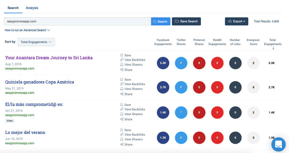 Screenshot of an analysis of different promotions' success on social media.