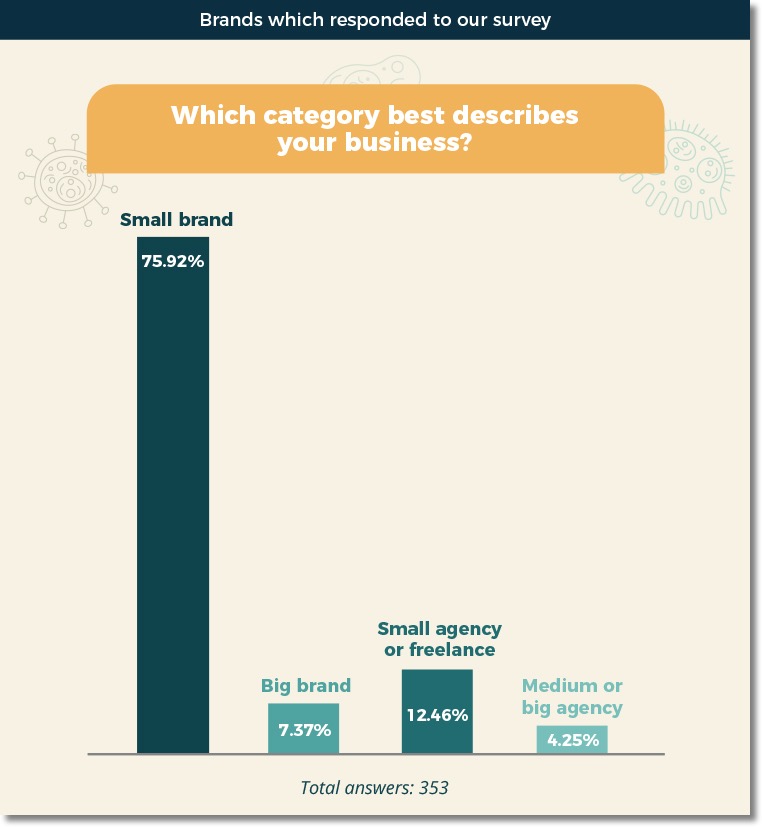 Businesses turn to content marketing