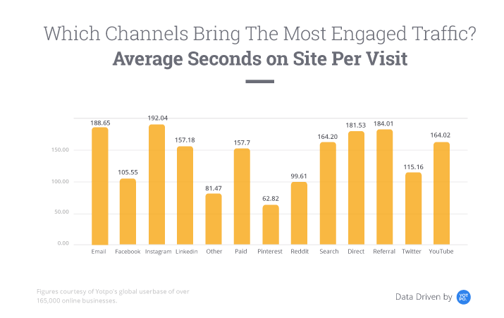Instagram contests social media statistics