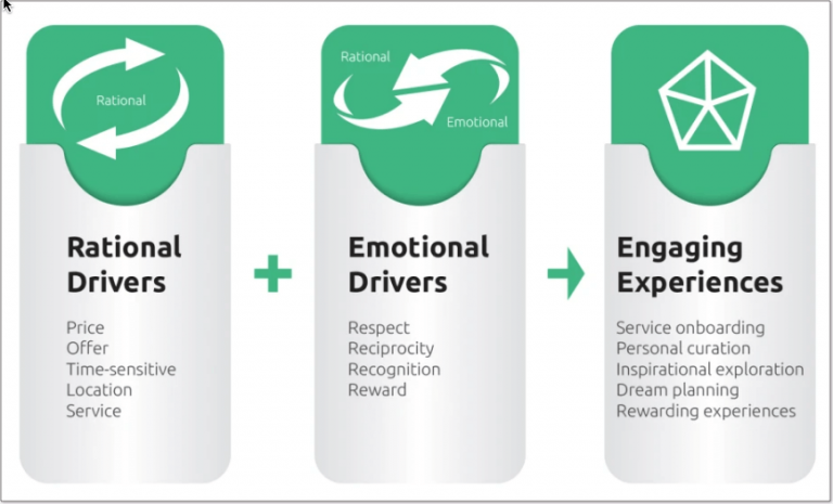 branded games customer loyalty