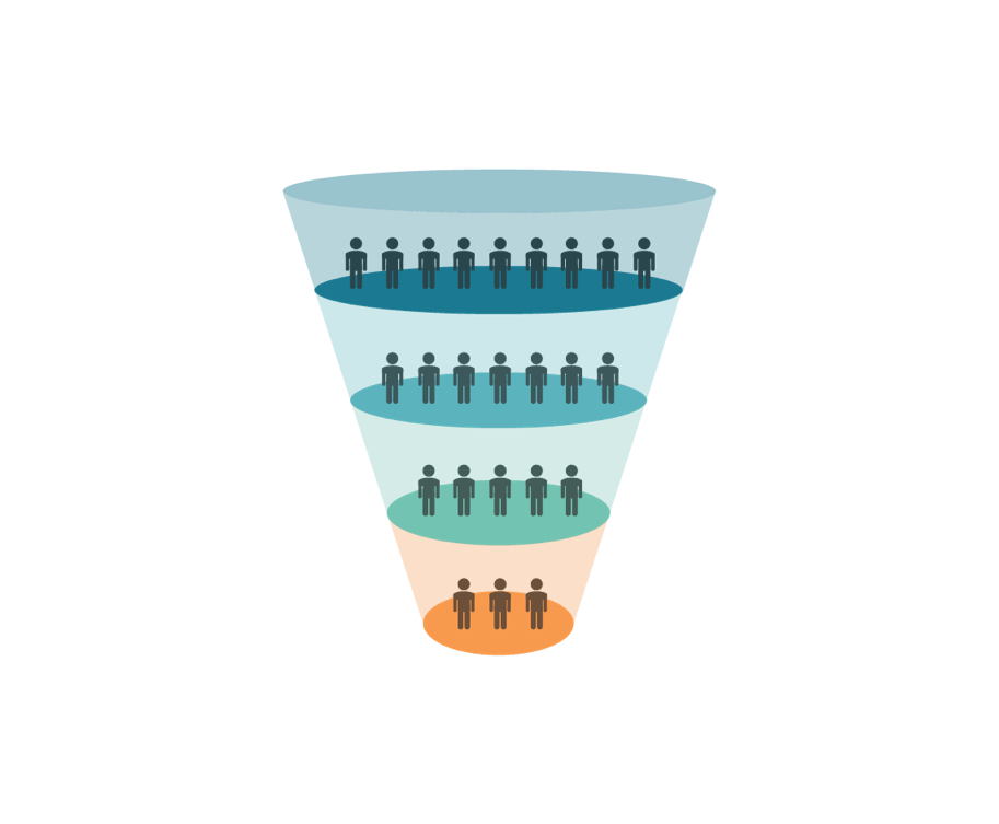 How to Turn Promotions Into Full-Funnel Engagement
