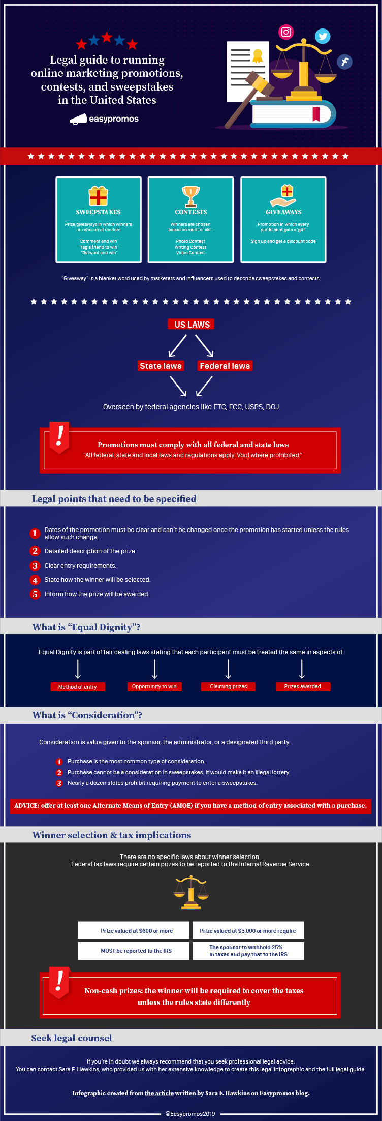 Legal guide to online promotions in the Unite States