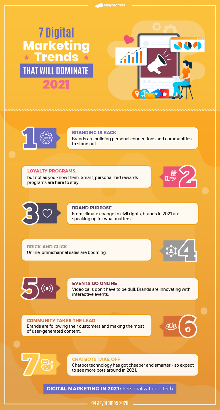 what is digital media marketing 2 infographic marketing trends 2021