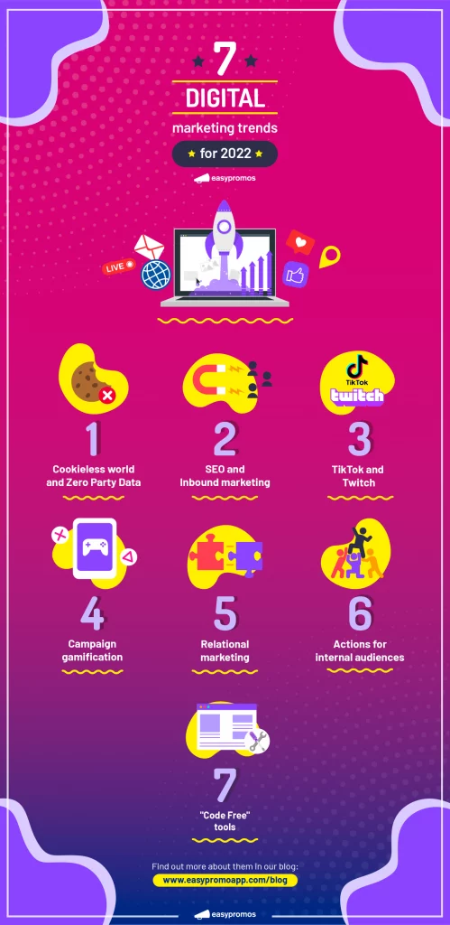 Marketing trends 2022