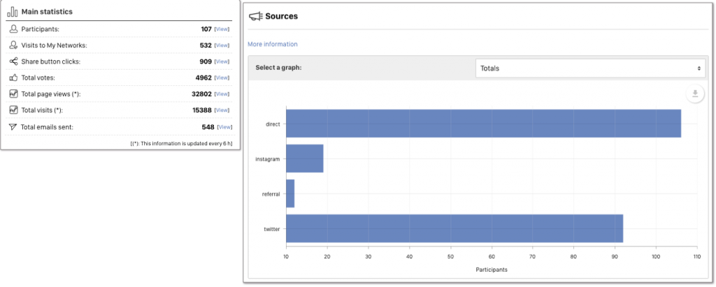 promotion statistics