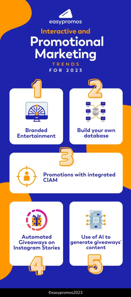 Digital and promotional marketing trends for 2023