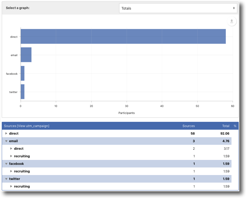 traffic source Easypromos platform
