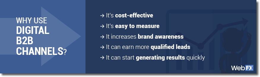 interactive b2b marketing