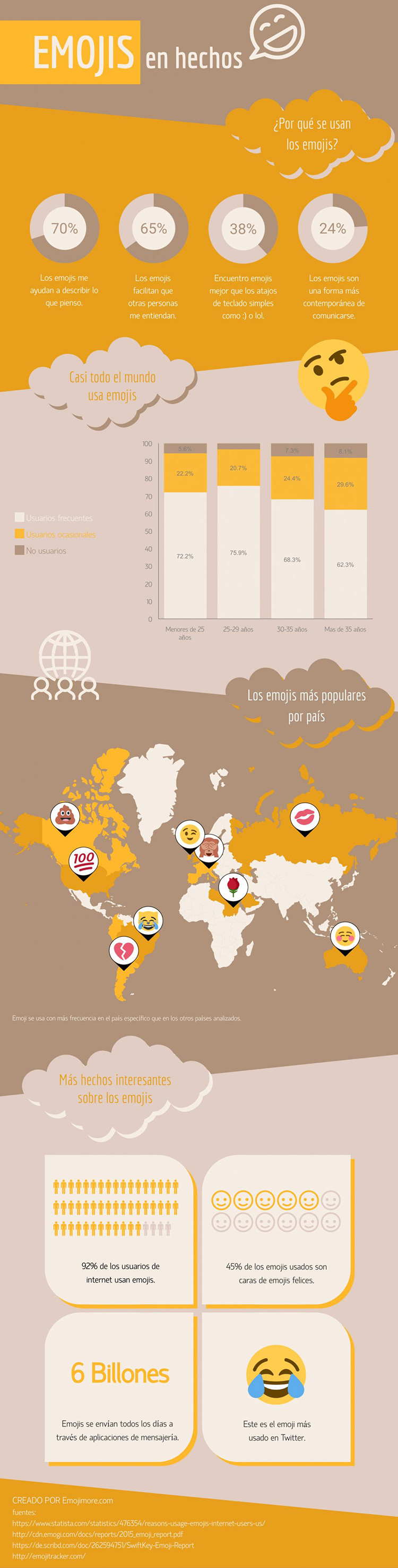 Emojis-en-hechos-infografia