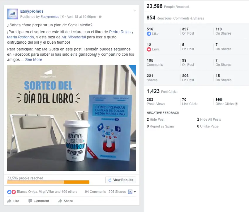 estadísticas sorteo facebook promocionado
