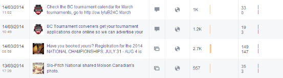 Prior Facebook analytics