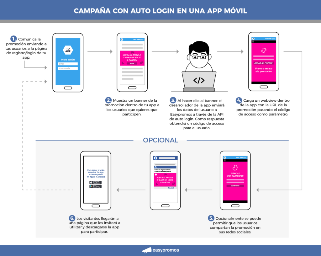 login de la marca