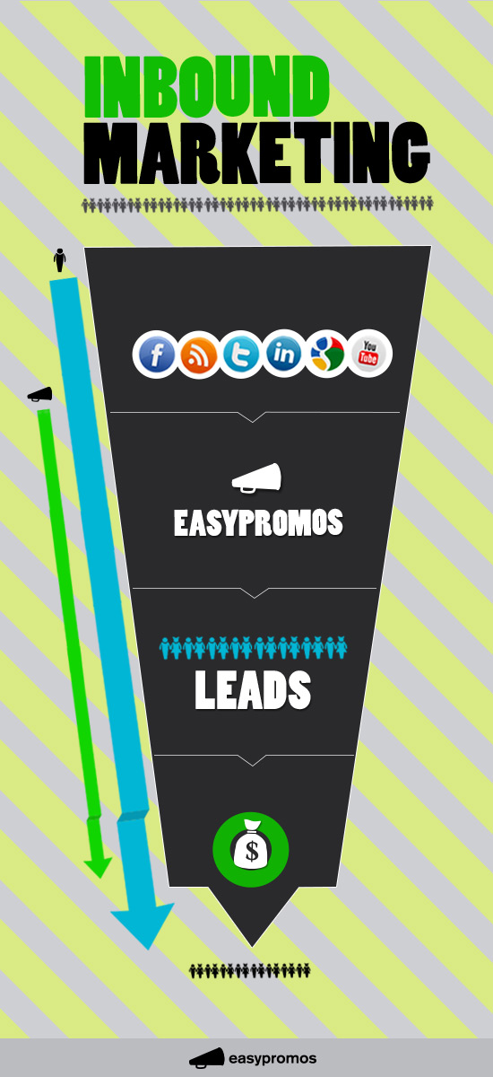 inbound marketing easypromos leads
