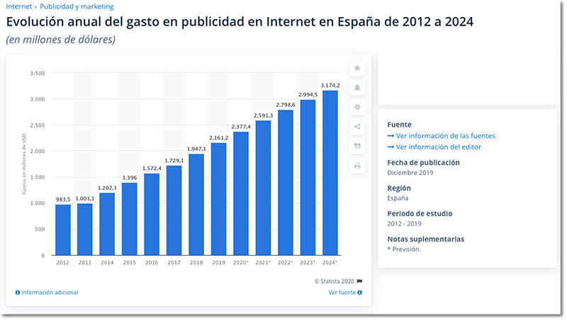 Ejemplo de estadística obtenidas de los widgets popup de Easypromos