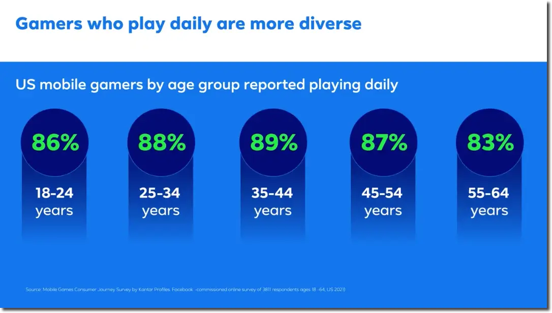 jugadores via móvil por rango de edad