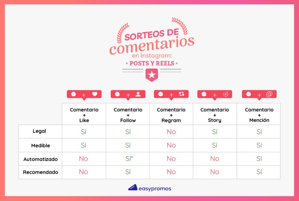 infografia sorteos instagram