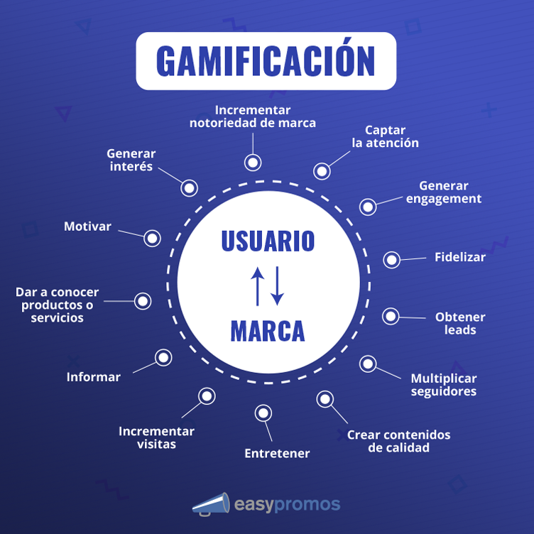 objetivos marketing gamificación
