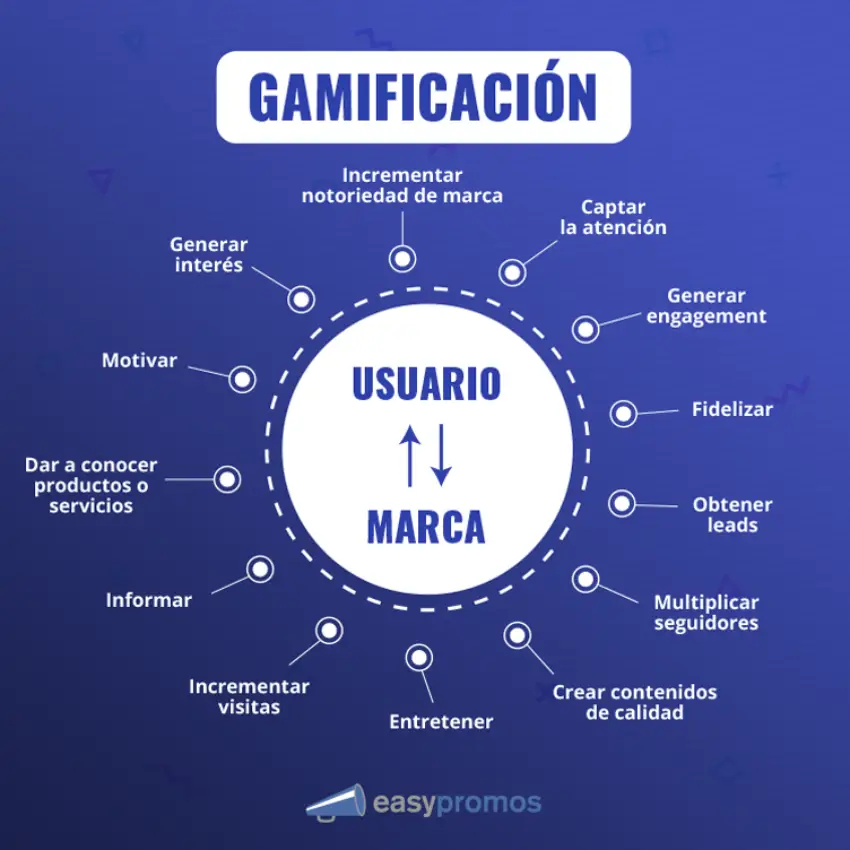 objetivos marketing gamificación