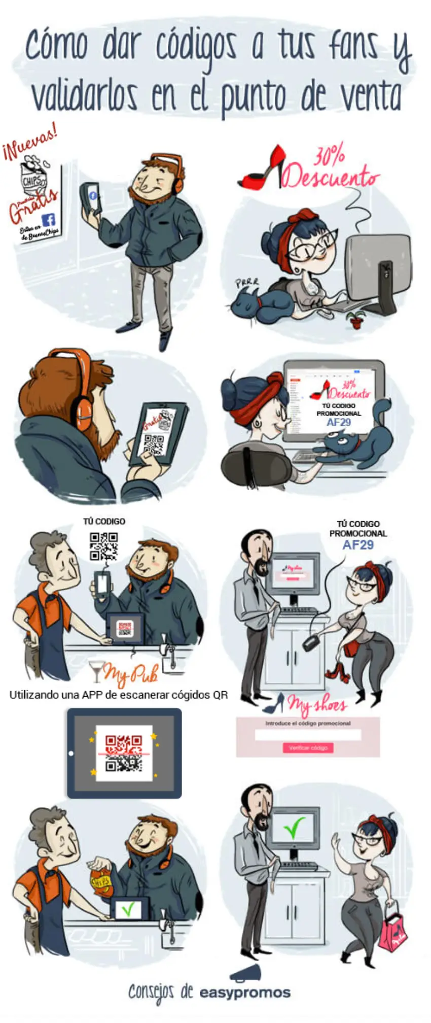 infografia validar codigos