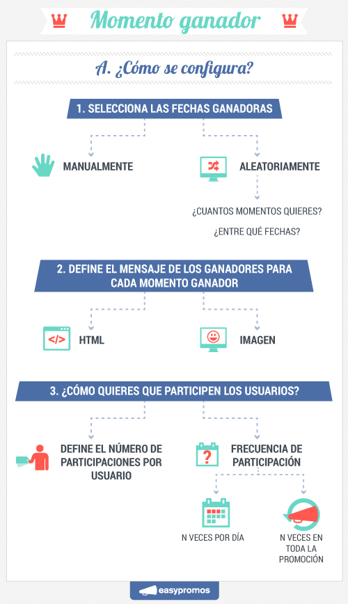 Configuracion Momento Ganador