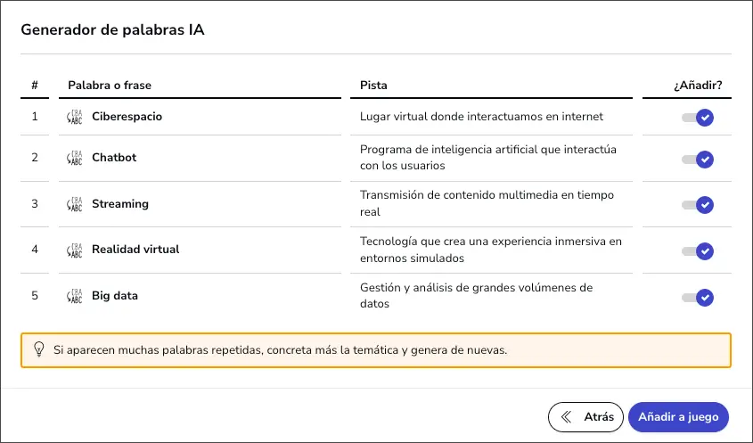 ejemplo de IA para encontrar neologismos tecnológicos del s.XX