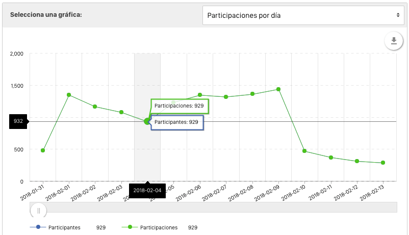 participantes_paticipaciones