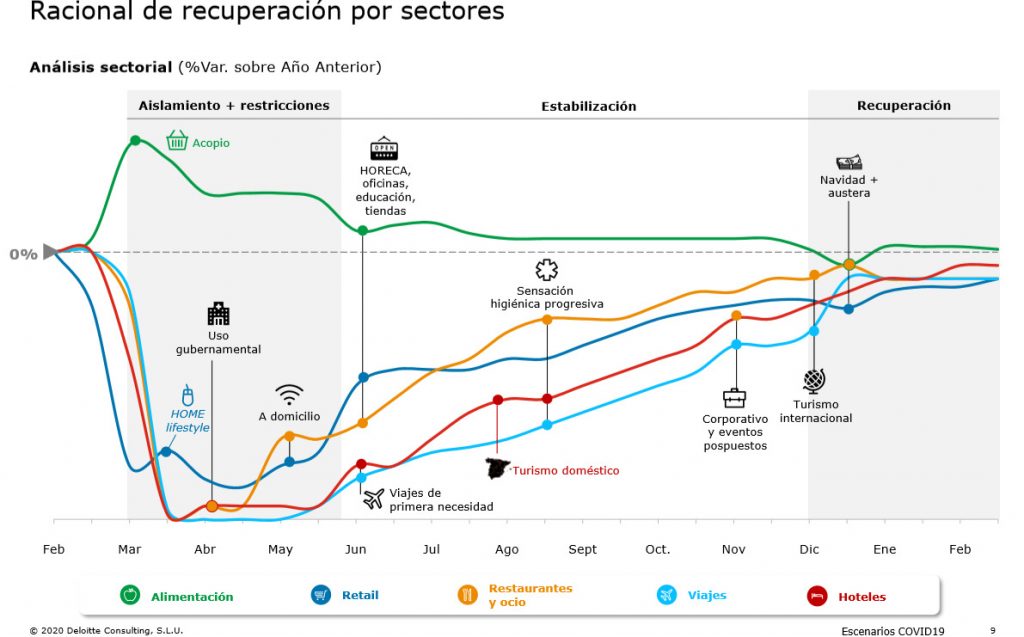 recuperacion sector turistico 2020 2021