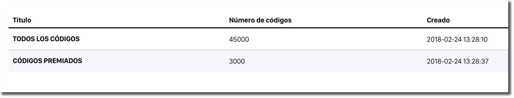 ejemplo de set de códigos en una promoción con códigos ganadores