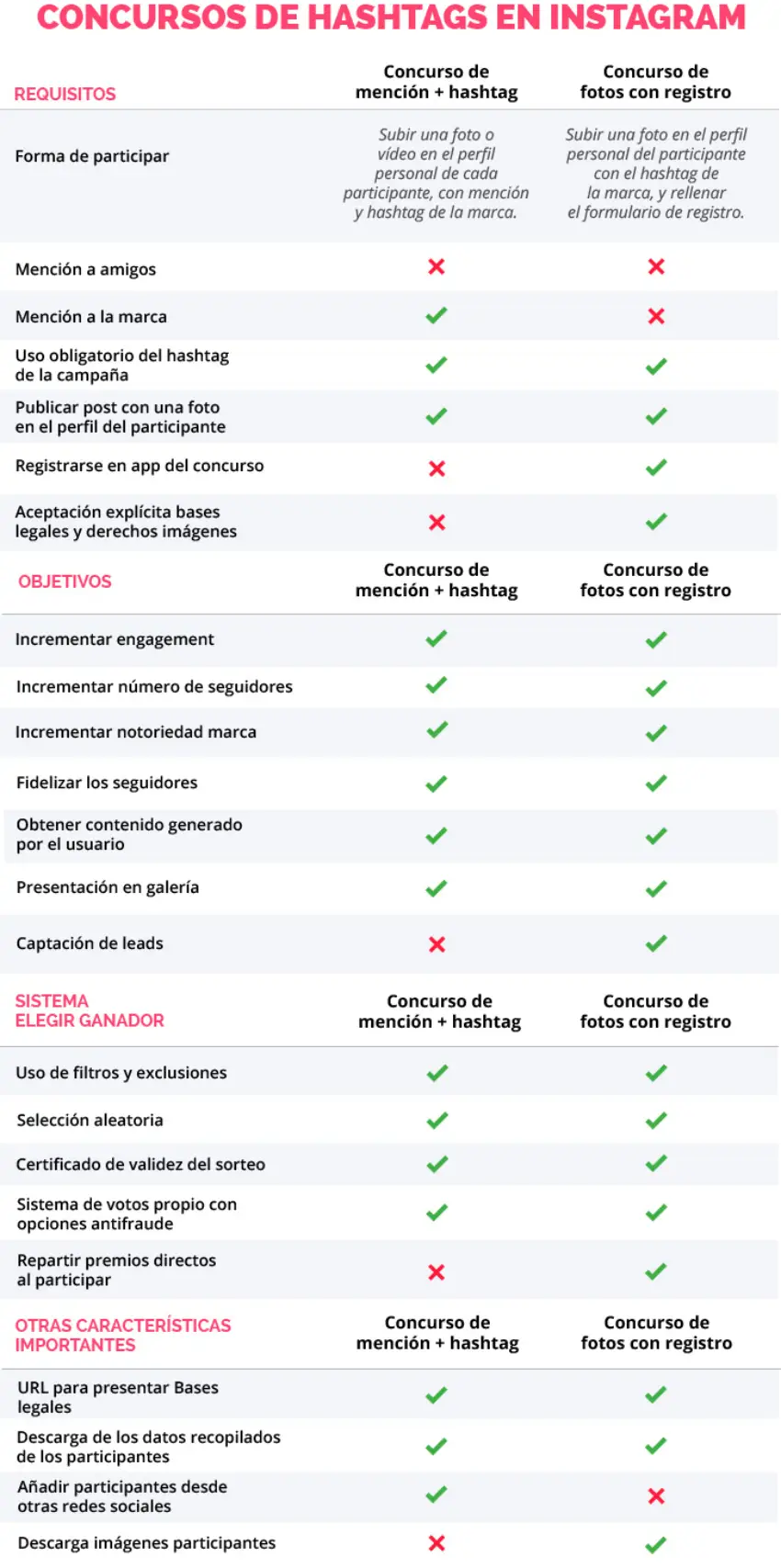 tabla_concursos_hashtags_instagram