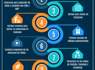 tendencias promociones online 2018