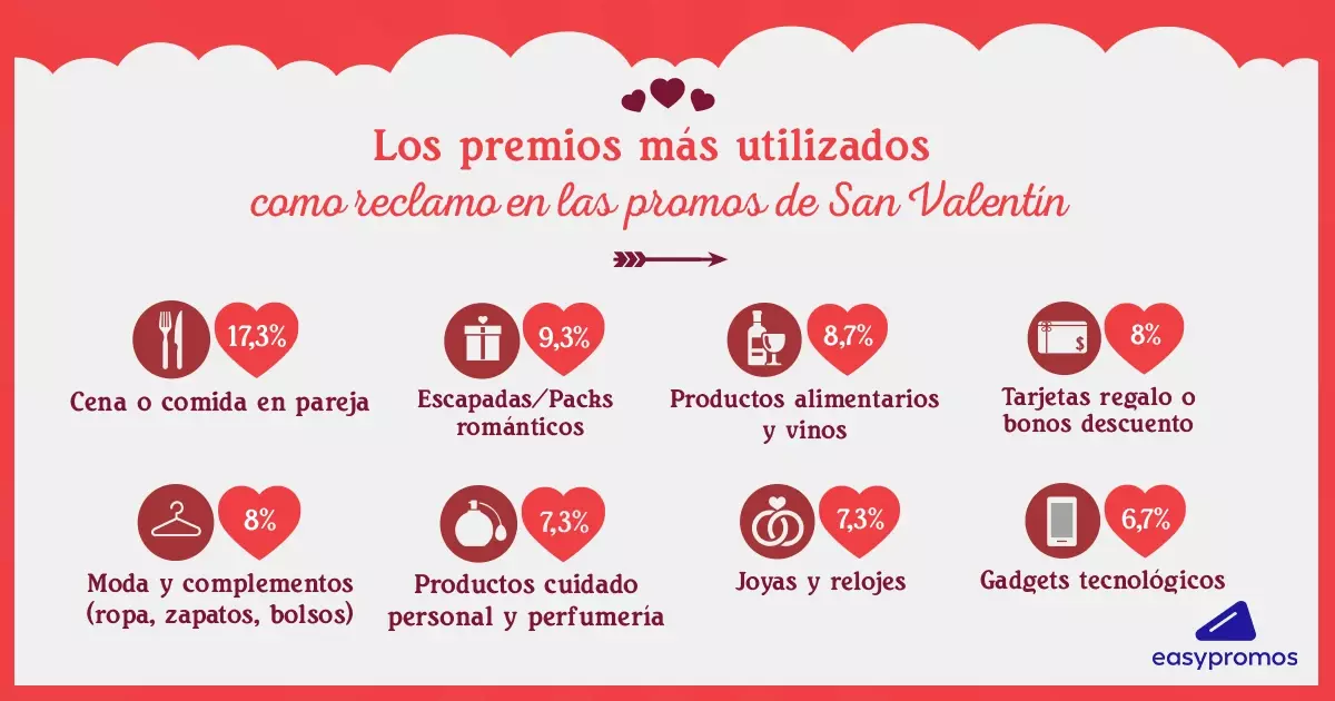 Los mejores premios para regalar en San Valentín